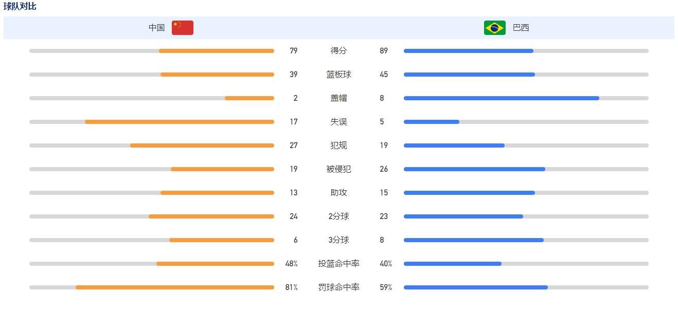 除此之外，荣耀V20还搭载LINK TURBO全网络聚合技术，Wi-Fi与LTE双网同时在线，确保稳定低时延，聚合高网速，网络切换无压力！另外还搭载4000mAh大电池，支持4.5V5A超级快充，从此跟断电尴尬说byebye！除此之外，提莫西;查拉梅、丽贝卡;弗格森、奥斯卡;伊萨克、乔什;布洛林、斯特兰;斯卡斯加德、赞达亚、张震、杰森;莫玛、哈维尔;巴登等顶级大咖们的倾情出演亦是难得一见，更有好莱坞作曲大师汉斯;季默参与配乐